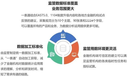 星環科技與東華軟件聯合推出一表通報送解決方案，提供專業技術支持